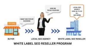 SEO Reseller Program