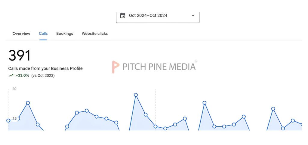 Google My Business Performance (GMB) | Pitch Pine Media