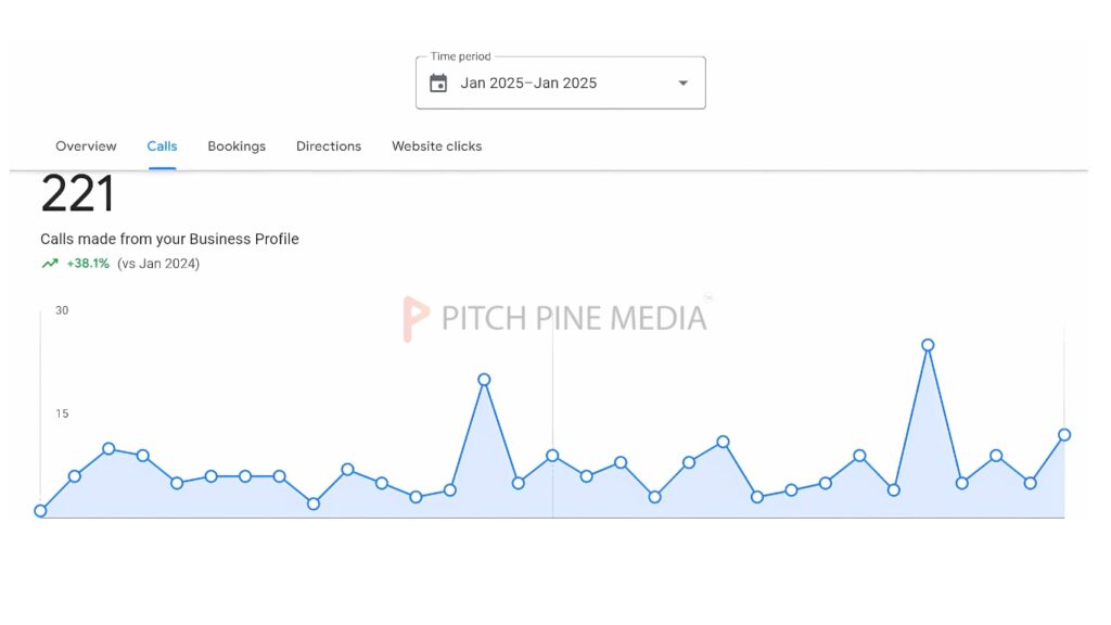 Google My Business Performance (GMB) | Pitch Pine Media