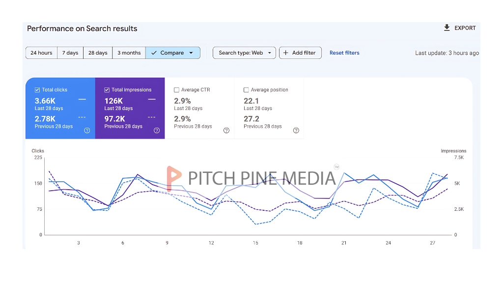 SEO Results - Pitch Pine Media