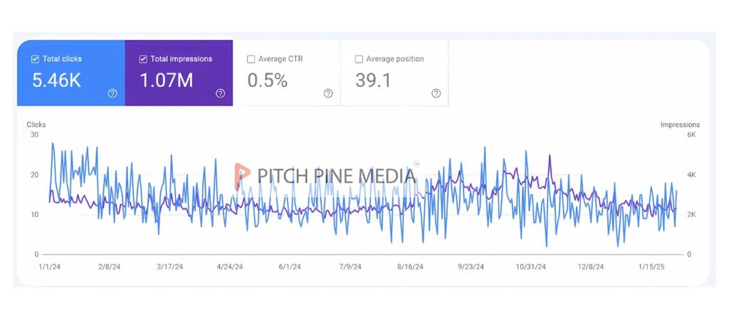 SEO Results - Pitch Pine Media