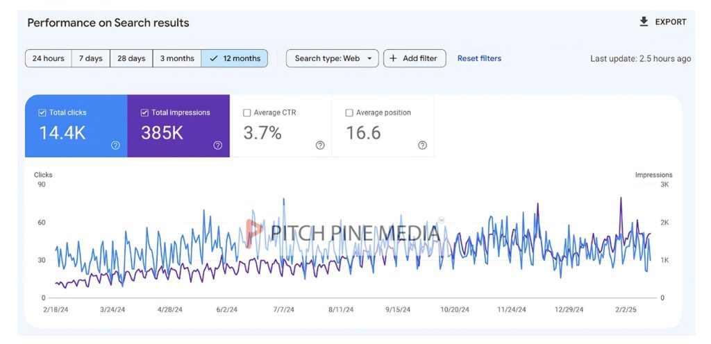 Search Engine Optimization SEO with Pitch Pine Media