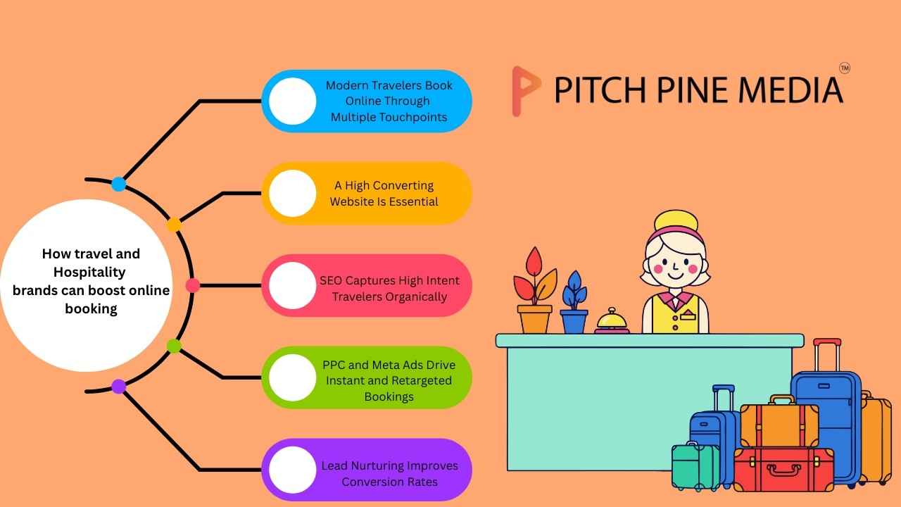 Digital Marketing for Tourism Industry