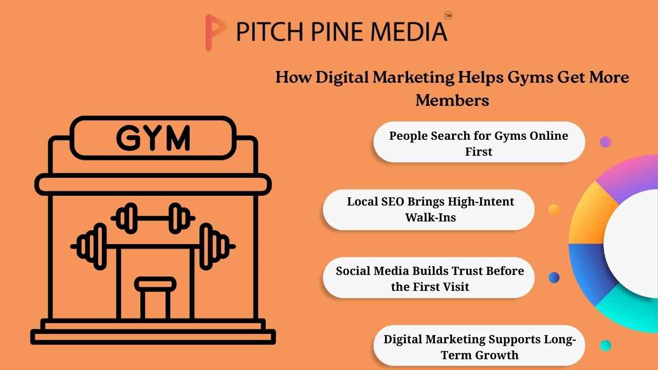 Marketing Agency for Gyms