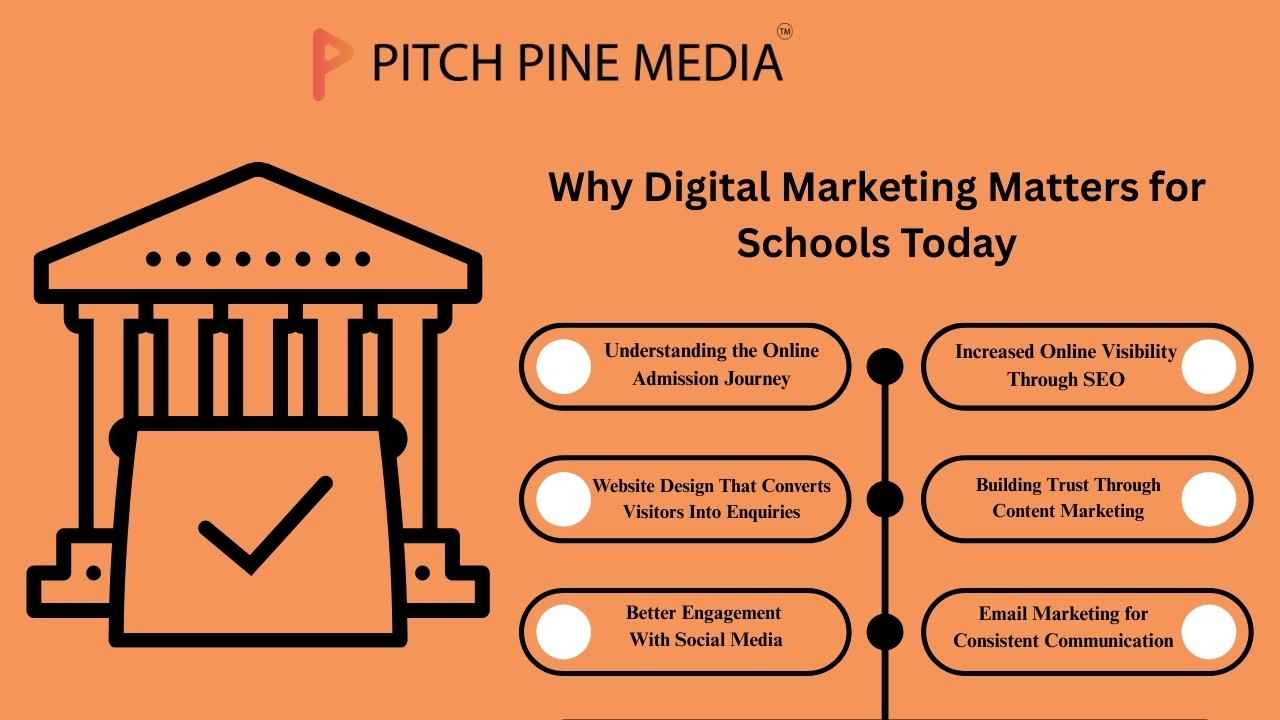 Marketing Agency for School