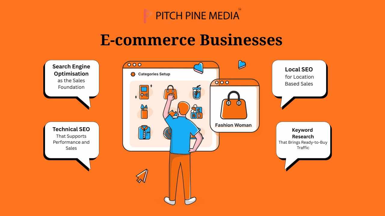 E-Commerce SEO Services