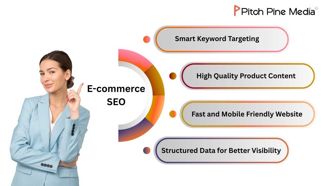 E-commerce SEO Services