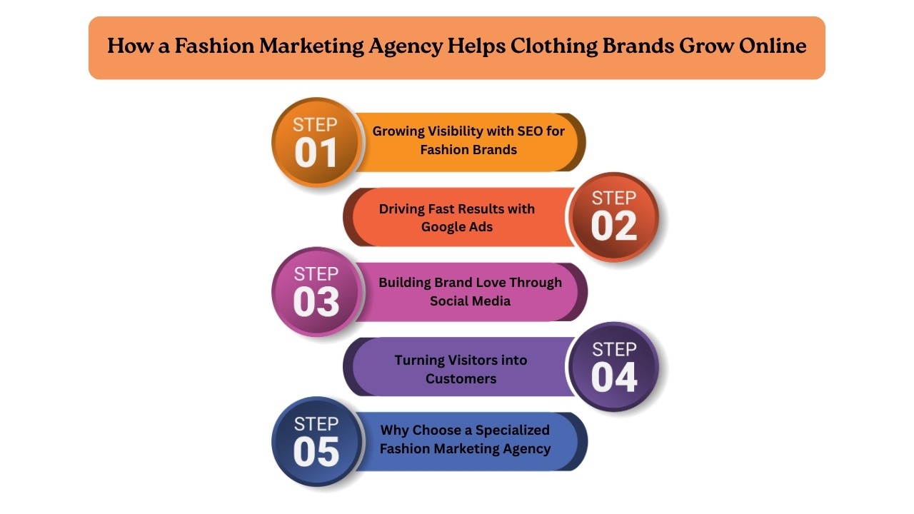 Fashion Marketing Company in india