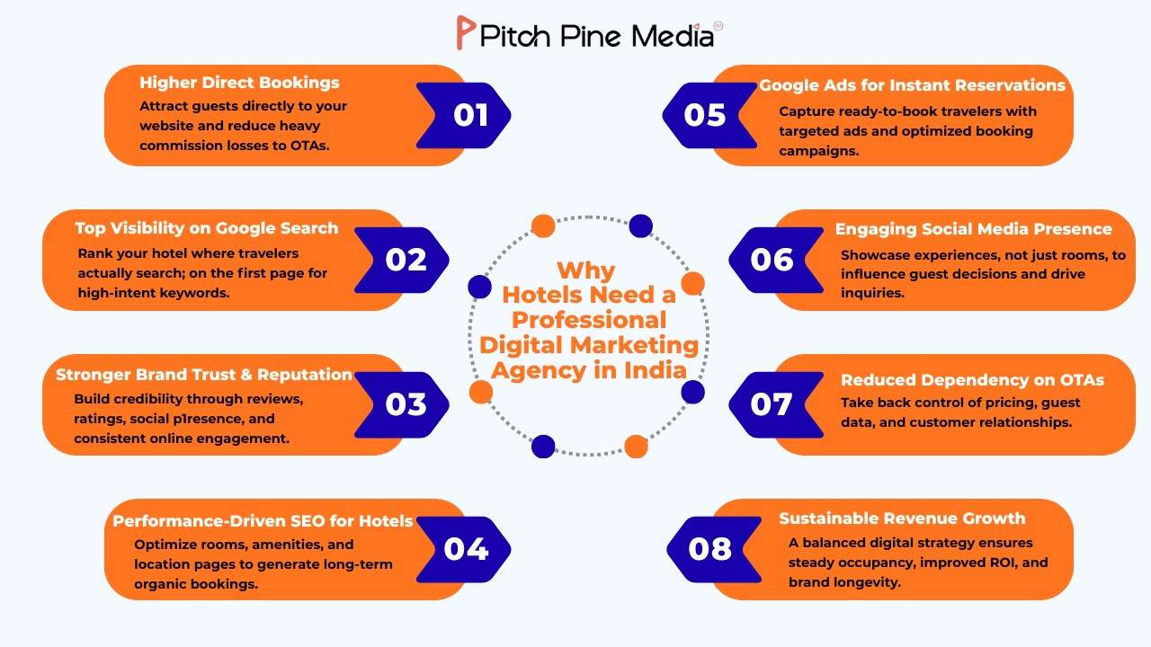 Marketing Company for Hotels