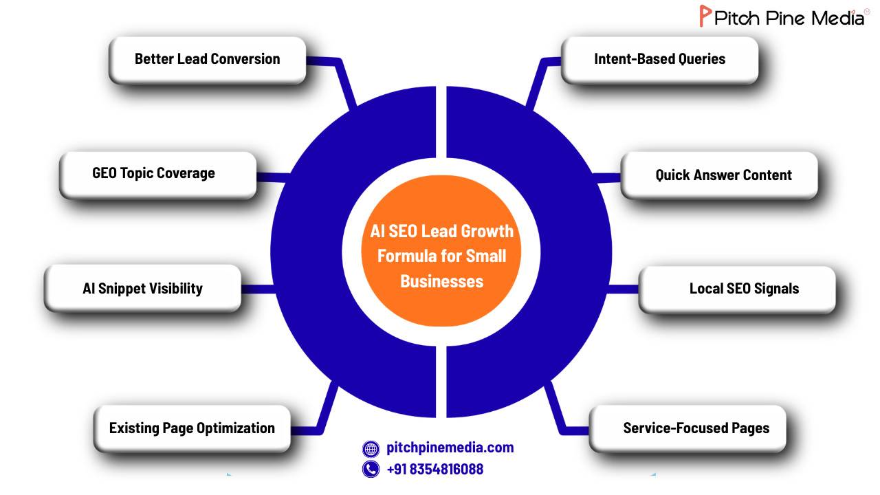 AI SEO lead generation for small businesses