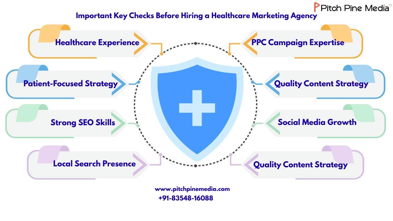 Important Key Checks Before Hiring a Healthcare Marketing Agency