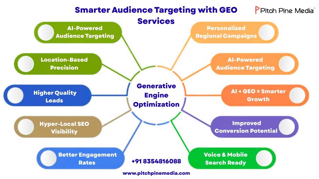 Smarter Audience Targeting with GEO Services
