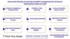 How to Get Cited by AI Tools like ChatGPT & Google Gemini