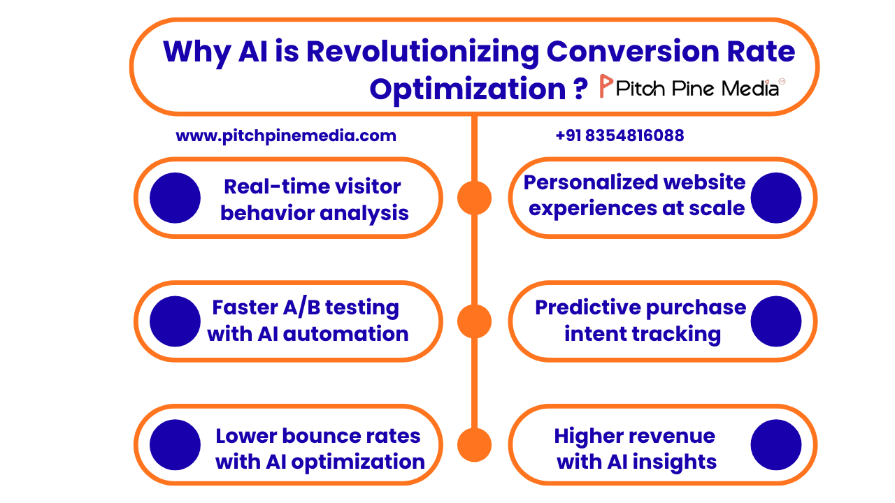 AI Conversion Rate Optimization Strategies (1)