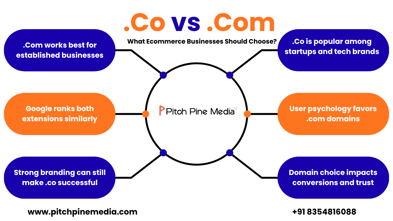 .Co vs .Com: What Ecommerce Businesses Should Choose? 