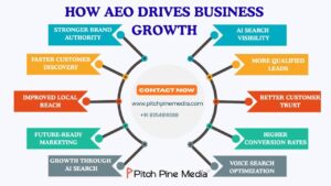 How AEO Drives Business Growth 