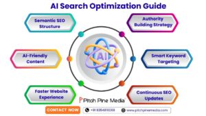 Digital Marketing Agency for AI SEO 