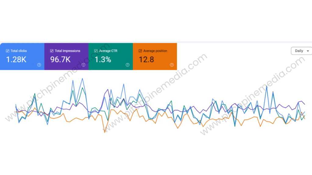 Yacht Accessories Store SEO Case Study