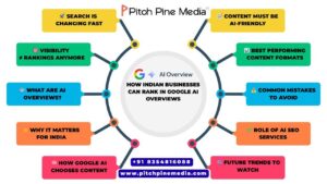 How Indian Businesses Can Rank In Google Ai Overviews 