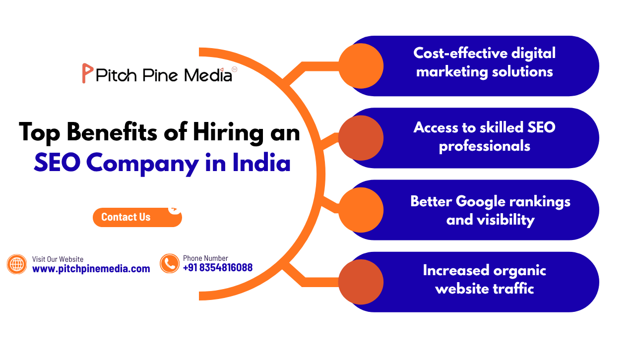 Why Businesses Worldwide Choose SEO Companies in India