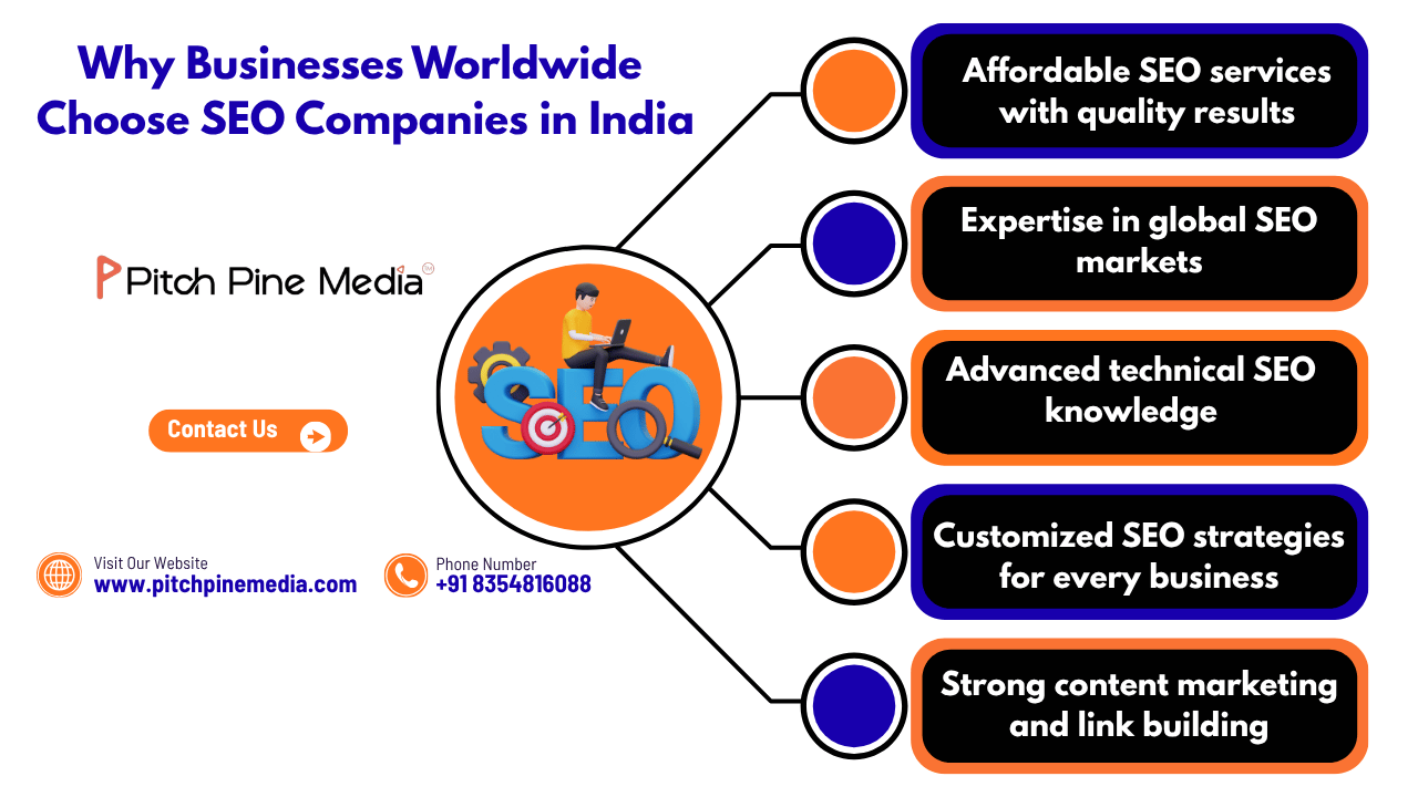 SEO Company in India Worth It for Business Growth