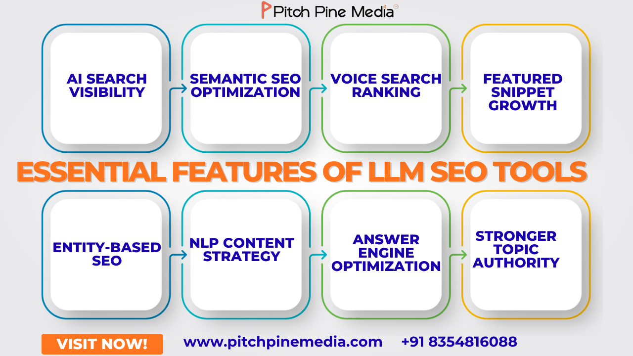 Why Businesses Need LLM SEO Optimization Tools Today
