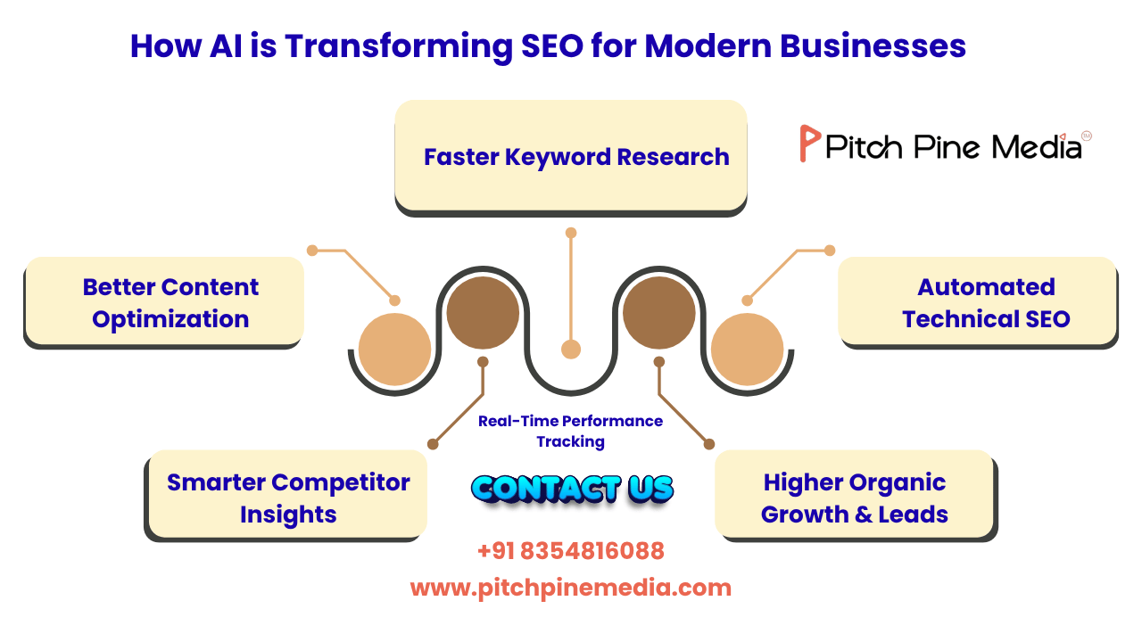How AI is Transforming SEO for Modern Businesses