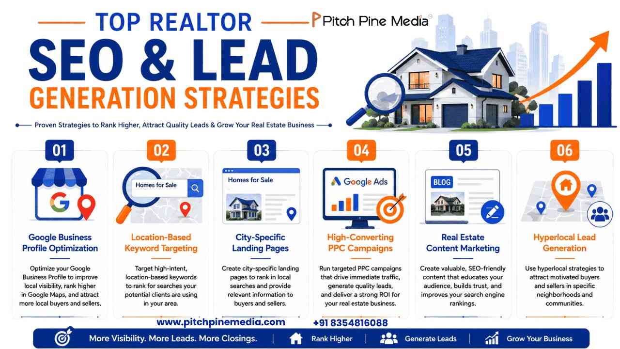 Top Realtor SEO & Lead Generation Strategies