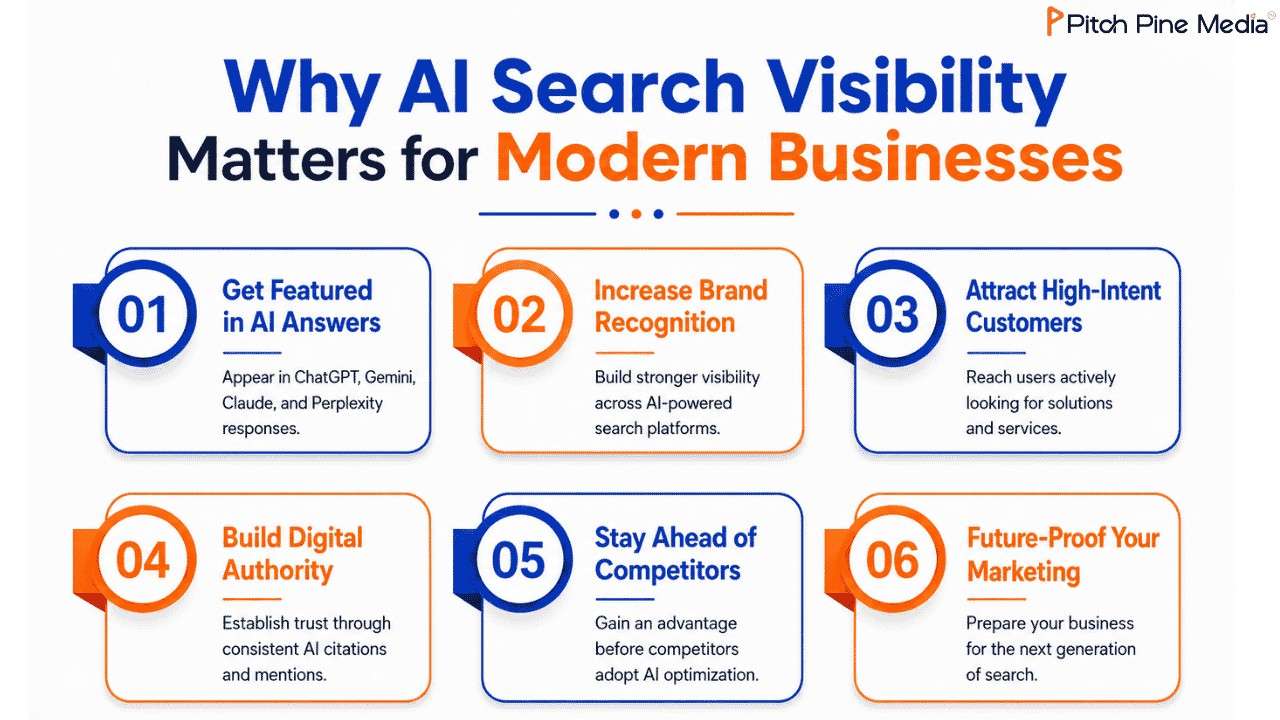 Why AI Search Visibility Matters for Modern Businesses