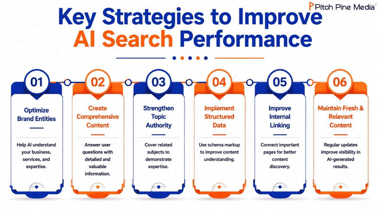 Key Strategies to Improve AI Search Performance