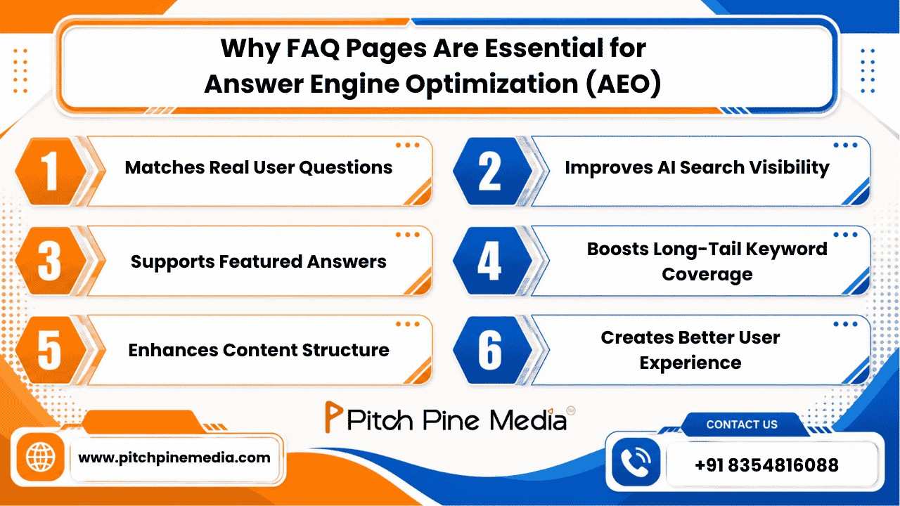 Why FAQ Pages Are Essential for Answer Engine Optimization (AEO)