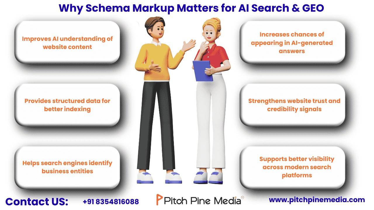 Why Schema Markup Matters for AI Search & GEO