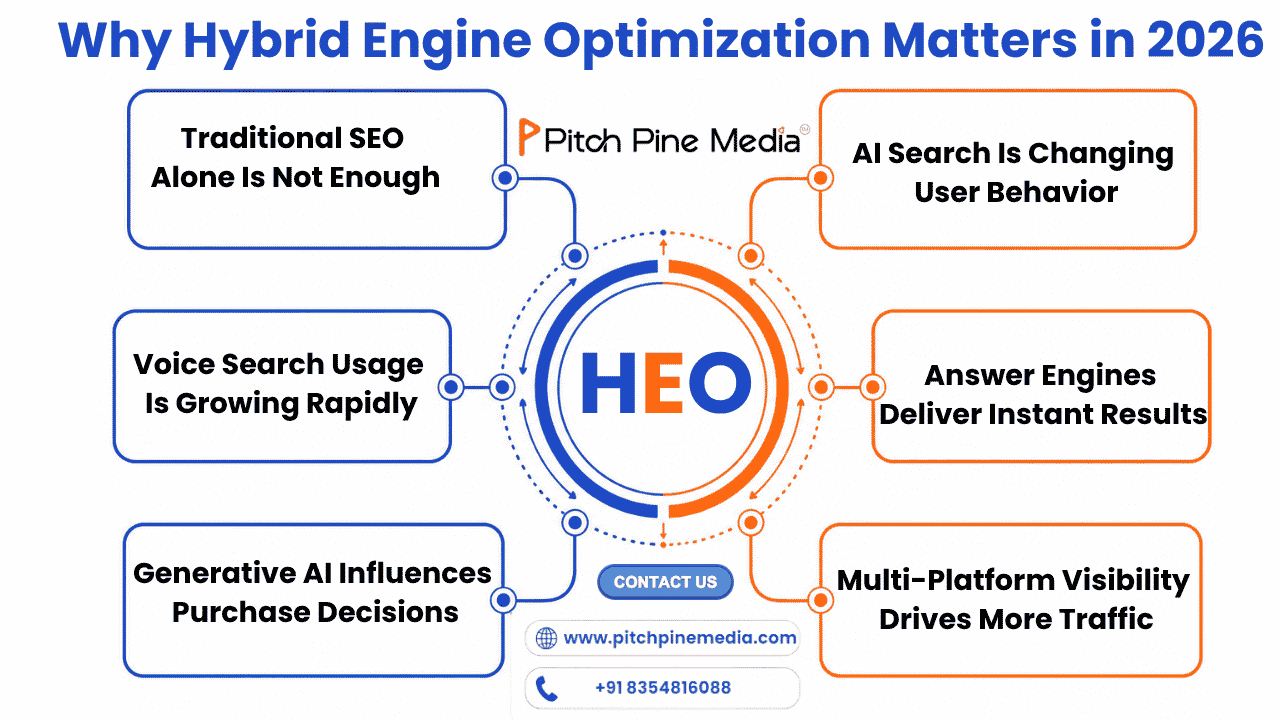 Why Hybrid Engine Optimization Matters in 2026