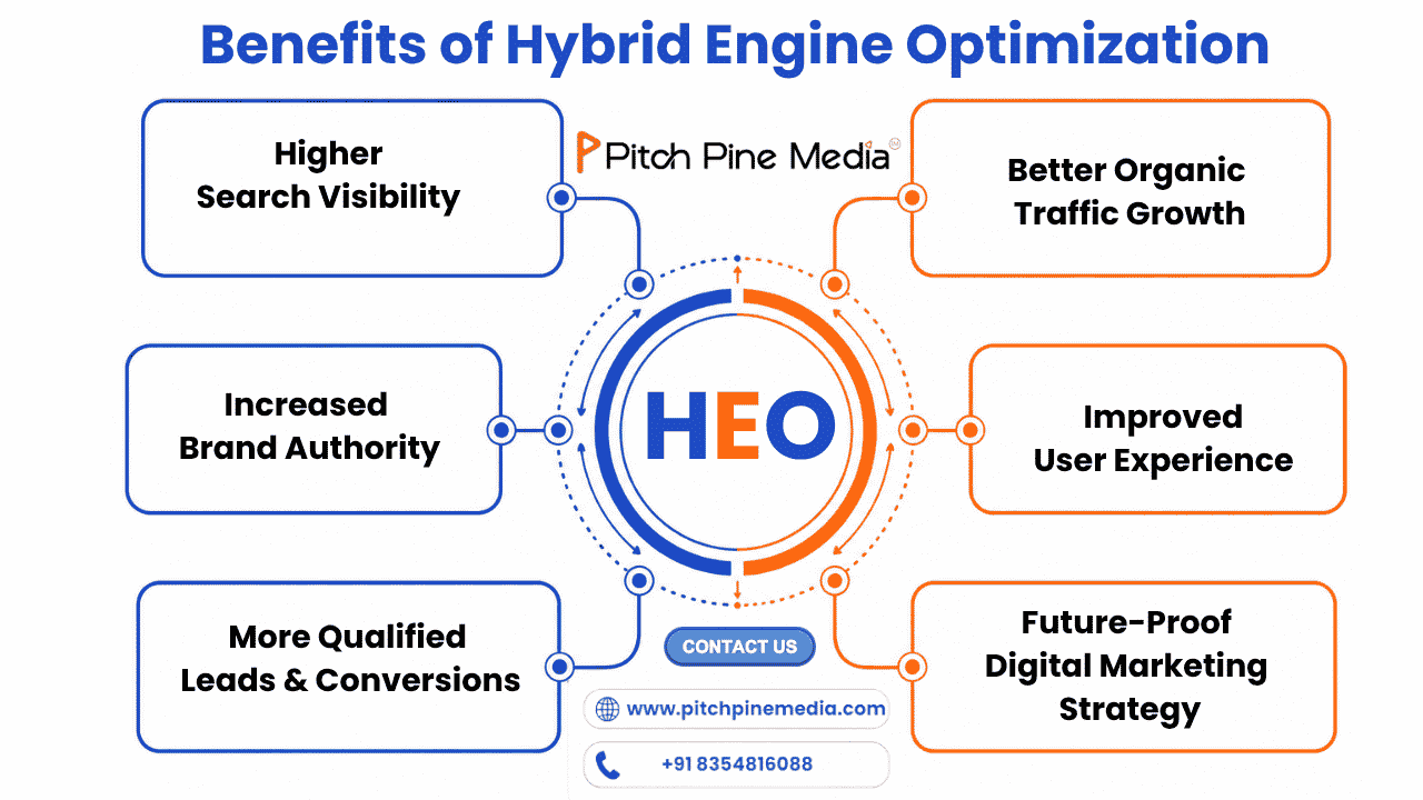 Benefits of Hybrid Engine Optimization