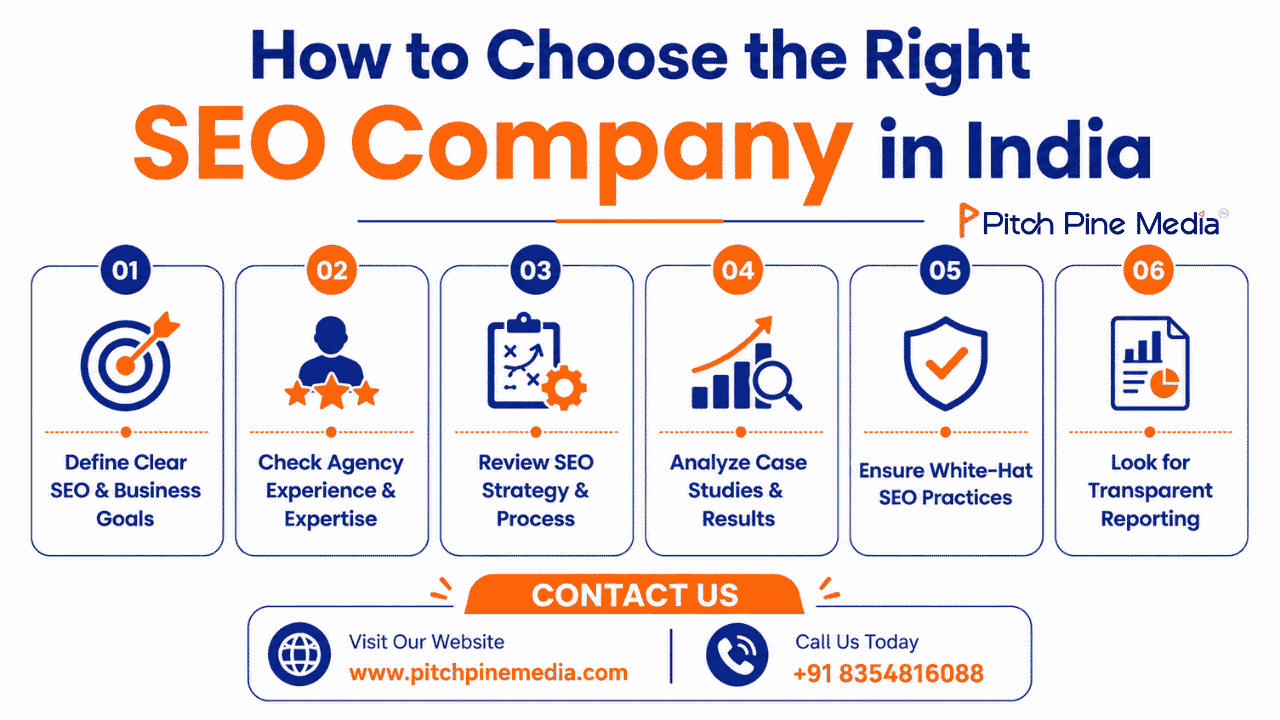 How to Choose the Right SEO Company in India 