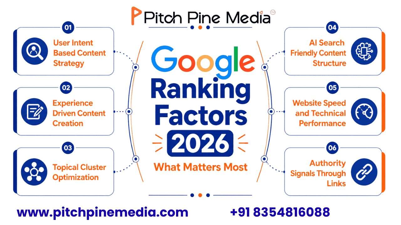 Google Ranking Factors