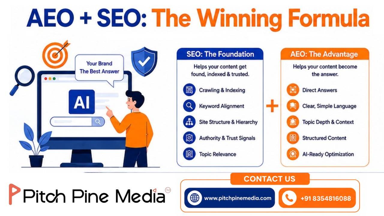 AEO + SEO Concept