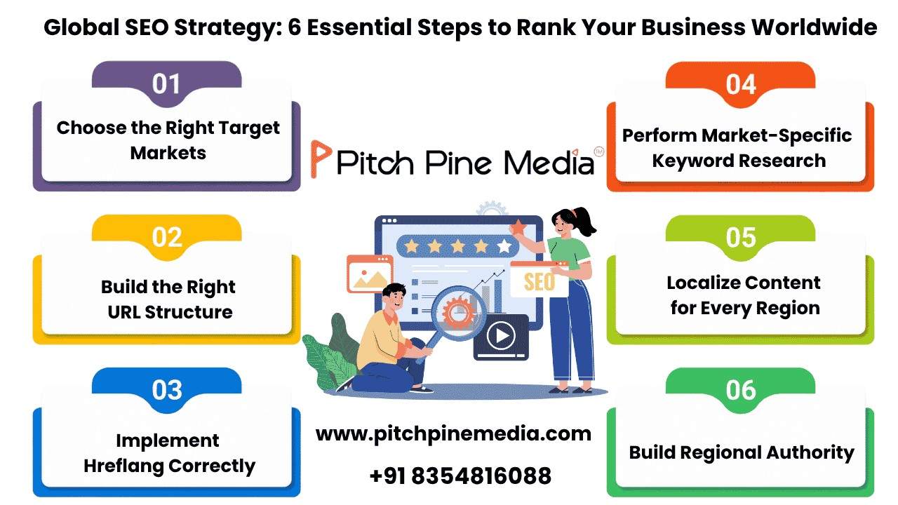 Global SEO Strategy: 6 Essential Steps to Rank Your Business Worldwide
