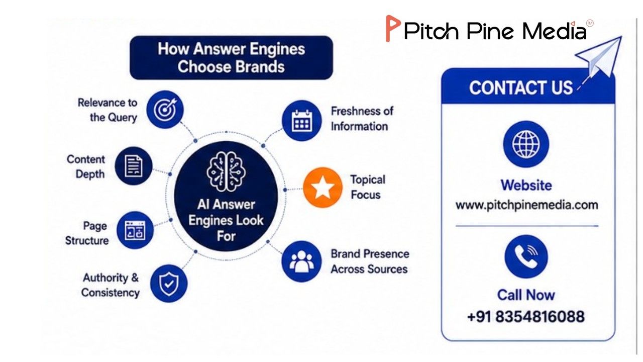 How answer engines choose brands