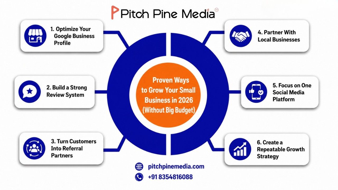 Grow Your Small Business in 2026 Without a Big Marketing Budget