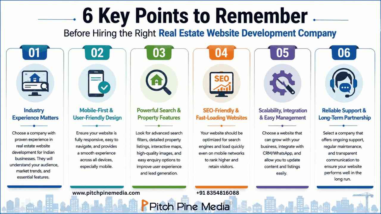 Key Points to Remember Before Hiring the Right Real Estate Website Development Company