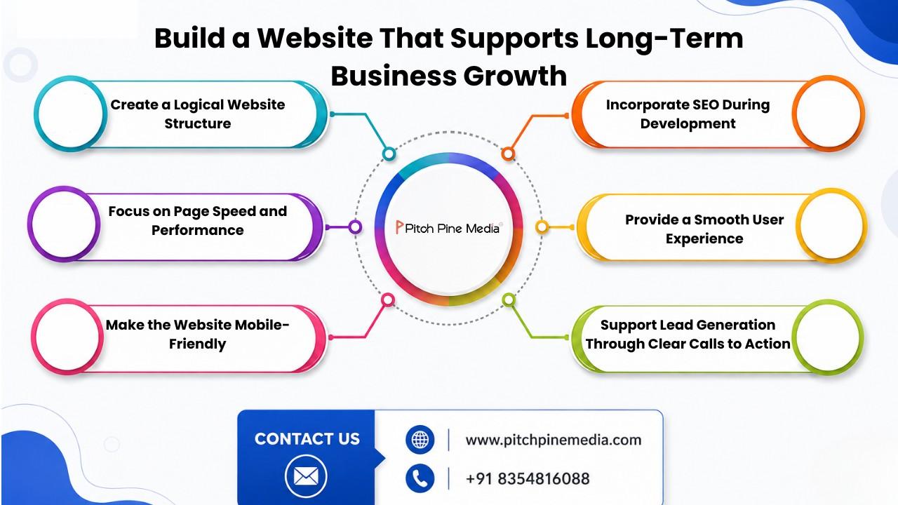 Build a Website That Supports Long-Term Business Growth