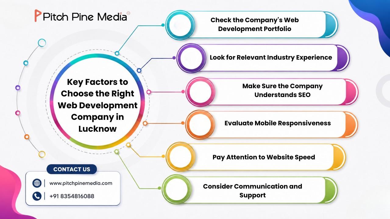 Key Factors to Choose the Right Web Development Company in Lucknow