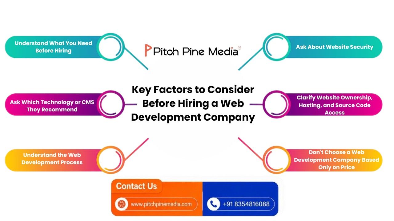 Key Factors to Consider Before Hiring a Web Development Company