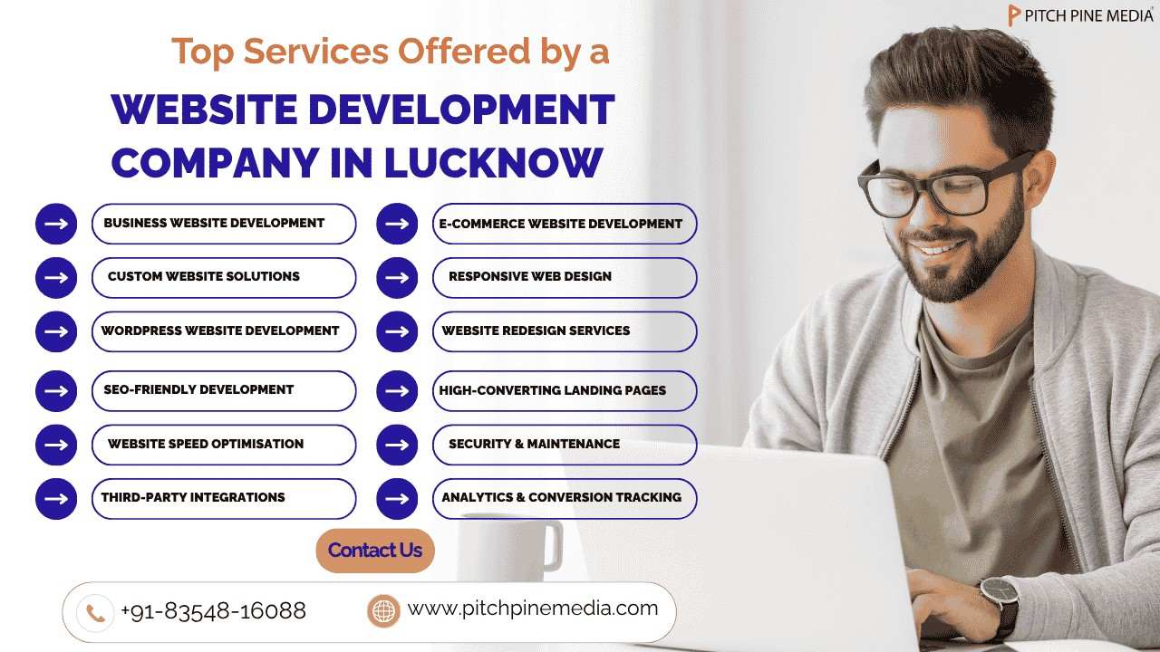Top Services Offered by a Website Development Company in Lucknow